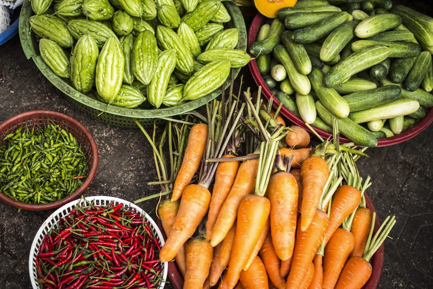 Food security climate change
